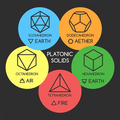 five platonic solids